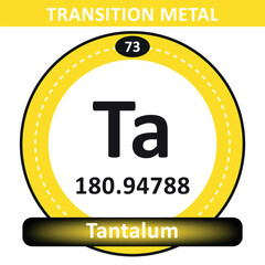 Modern Periodic Table Illustration, Single detail, work for science, 