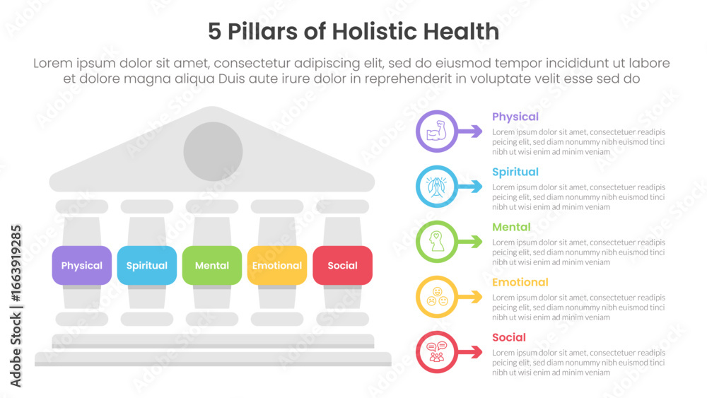 Poster 5 pillars of holistic health infographic template banner with left column and outline circle arrow f