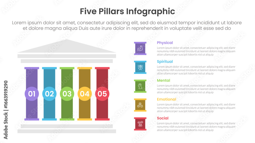 Poster 5 pillars of holistic health infographic template banner with left column and creative box descripti
