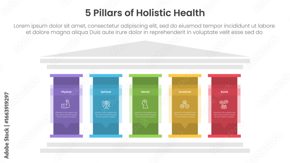 Poster 5 pillars of holistic health infographic template banner with big pillar with text description for s