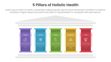 5 pillars of holistic health infographic template banner with big pillar with text description for slide presentation