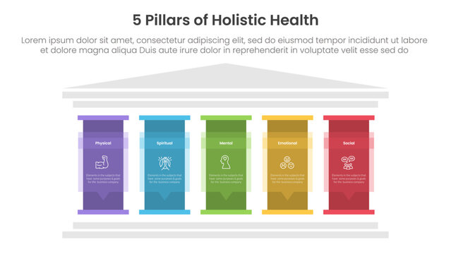 5 pillars of holistic health infographic template banner with big pillar with text description for slide presentation