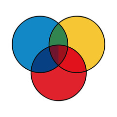 Colorful Venn Diagram Representation of Primary and Secondary Colors