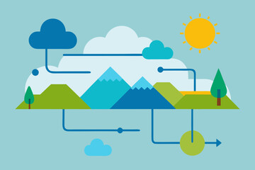Obraz premium Abstract flat design illustration of a connected natural landscape with clouds and sun