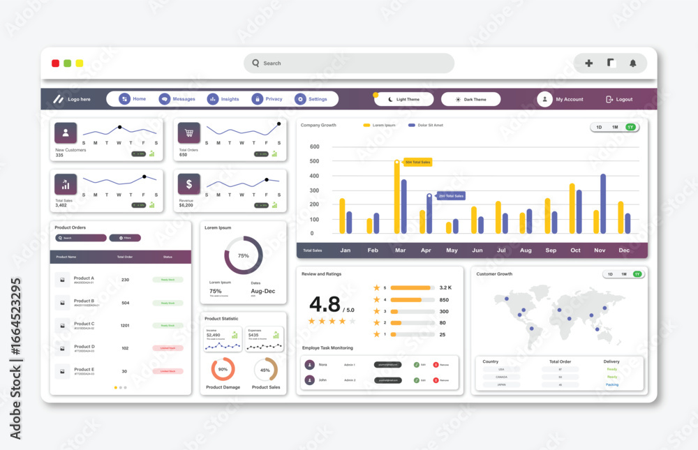 Poster user panel business dashboard. web design. modern dashboard ui design