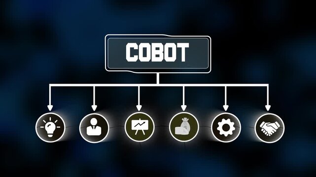 Industrial automation technology concept with collaborative robots, business insights from big data analytics, animated digital banners, and web icons on a transparent futuristic background,