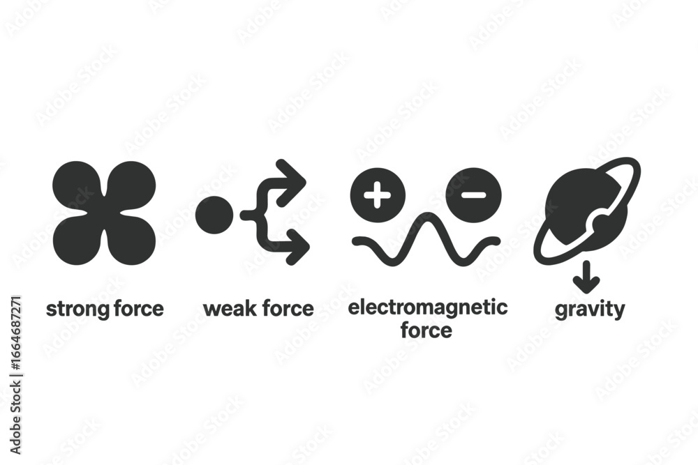 Poster the four fundamental forces of nature icon set. physics infographic elements showing strong, weak, e