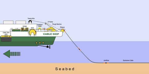 Vector illustration of submarine cable, cable installation using cable ship, surface laying with joint box in various positions.
