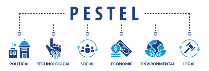 Pestel analysis - political, economic, socio-cultural, technological, environmental and legal - It is a strategic tool for understanding market growth or decline, business position, potential and dire