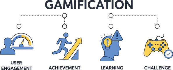 Conceptual illustration of gamification elements: user engagement, achievement, learning, and challenge.