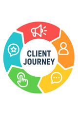 Client journey infographic with colorful icons and text layout client journey stages