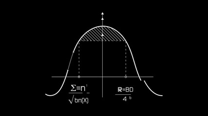 A progression of complex math formulas - Powered by Adobe