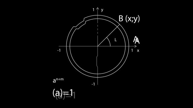 A progression of complex math formulas - Powered by Adobe