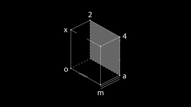 A progression of complex math formulas