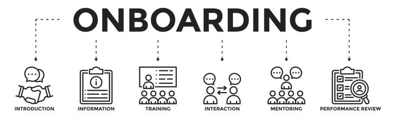 Onboarding banner vector for human resource, introducing new employees with icons introduction, information, training, interaction, mentoring, and performance review.