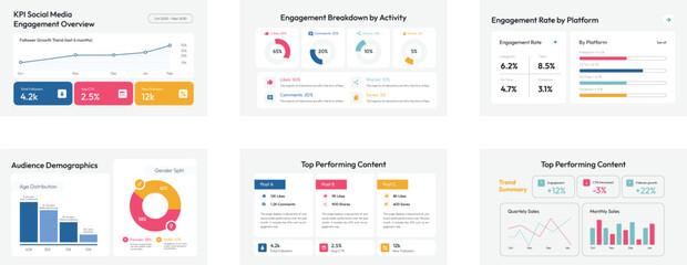 Engagement Metrics Dashboard Infographic