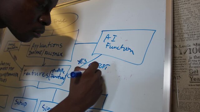 Person writing AI functions on whiteboard, focused on planning ideas