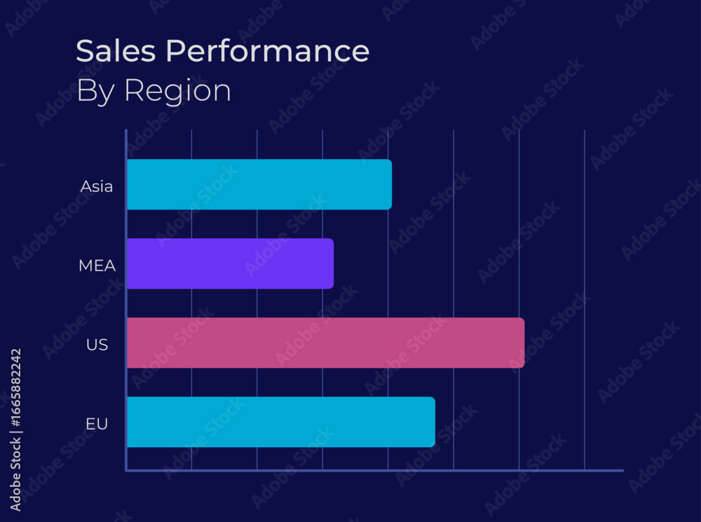 Poster sales performance by region dark slide chart. efficiency metrics. revenue growth, market segmentatio