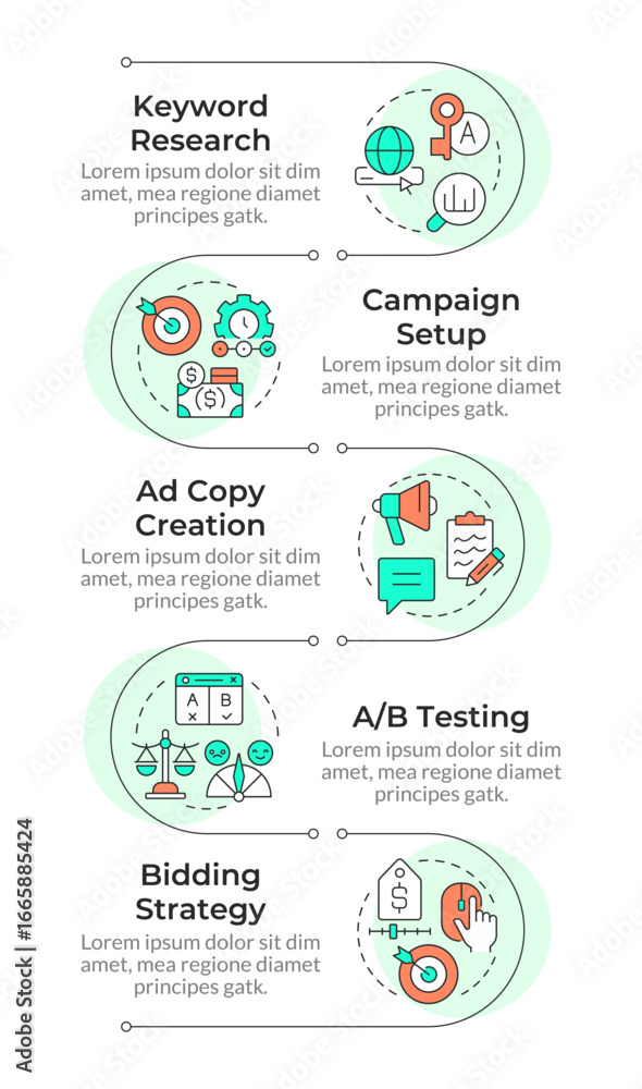 Poster sem campaign organization infographic vertical sequence. keyword research, budgeting. visualization 