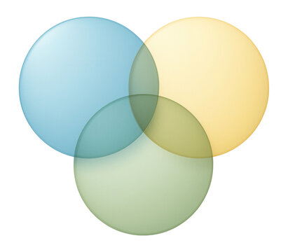 Venn diagram with three overlapping circles