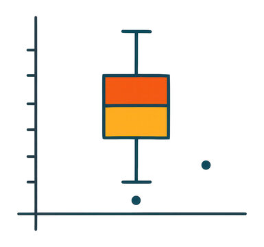 Box plot with whiskers and outliers