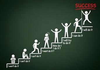 The steps to success are illustrated on a chalkboard, showing the progression from doubt to achievement and the power of positive thinking