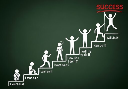 The steps to success are illustrated on a chalkboard, showing the progression from doubt to achievement and the power of positive thinking