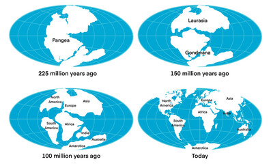 illustration of physics and geography, continental drift theory proposes that Earth's continents were once part of a single landmass called Pangaea, movement of mainlands on the planet Earth