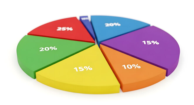 Pie Chart:Close-up of a pie chart with well-defined, colorful segments and a slight depth of field on a pure white background. HD, high quality, photorealistic.