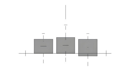 Box Plot: Close-up of a box plot with well-defined boxes and whiskers, no values, on a pure white background. HD, high quality, photorealistic.