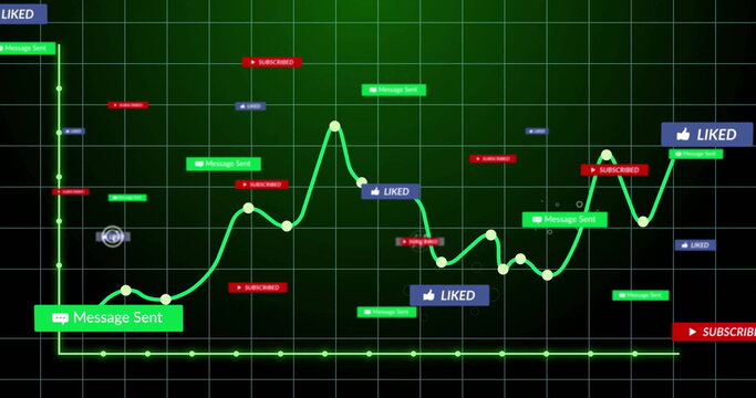 Displaying green line graph with data nodes changing on analytics dashboard, with engagement labels