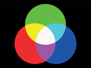 RGB and CMYK color mixing vector diagram. Color Models. Additive and subtractive color mixing - color channels rgb and cmyk