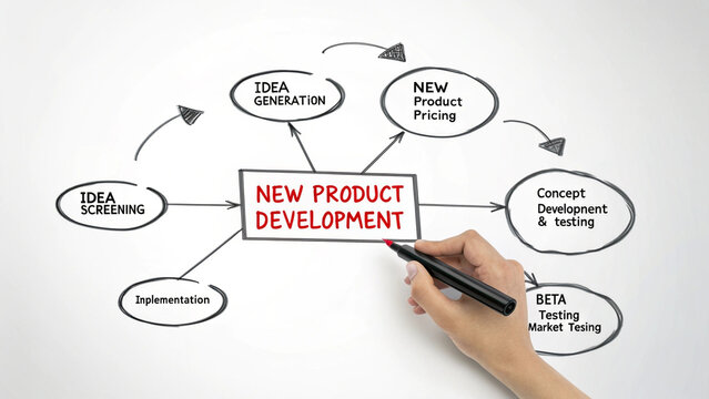 Hand drawing a new product development process flow chart on white board
