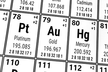 Periodic table of the elements: Gold, Mercury, Platinum
