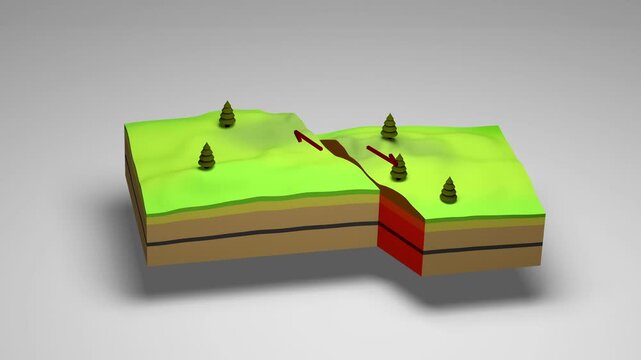 Animation showing a simple idealised geological strike-slip fault motion
