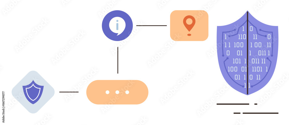 Poster flowchart with shield, information icon, navigation pin, binary code, and connecting lines. ideal fo