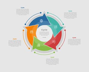 cycle and circular shape business process infographic diagram with arrow edge on circular direction with 5 step for slide presentation