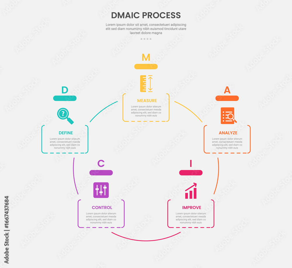 Aufkleber dmaic process infographic outline style with round rectangle box on cycle circular circle base 5 poi