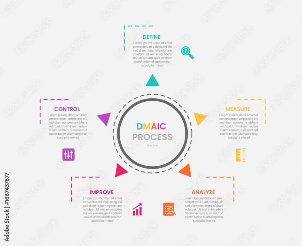 Aufkleber dmaic process infographic outline style with big circle center and small arrow spreading around 5 po