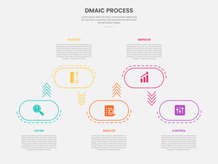 DMAIC process infographic outline style with round rectangle box up and down on horizontal direction 5 point template with for slide presentation