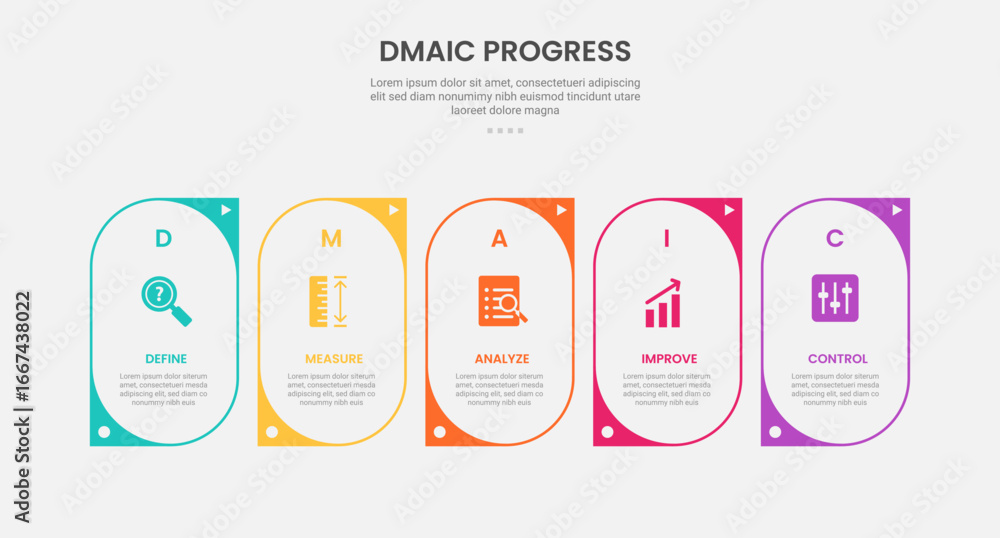 Aufkleber dmaic process infographic outline style with creative round container with sharp edge 5 point templa