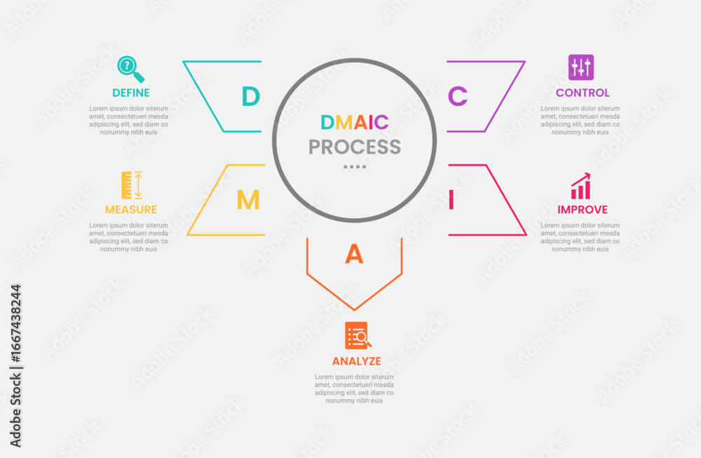 Aufkleber dmaic process infographic outline style with big circle and arrow spreading around 5 point template 