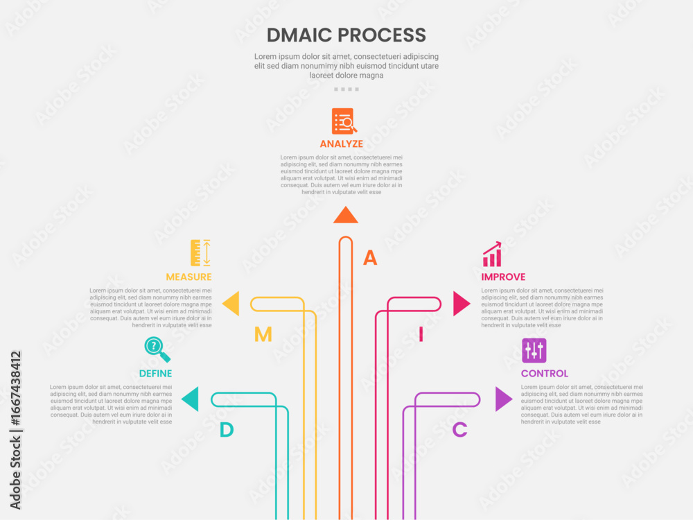 Aufkleber dmaic process infographic outline style with creative arrow line spreading around 5 point template w