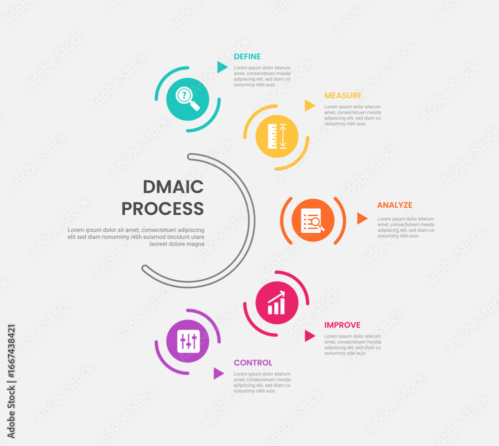 Aufkleber dmaic process infographic outline style with circular object on half circle base line 5 point templa