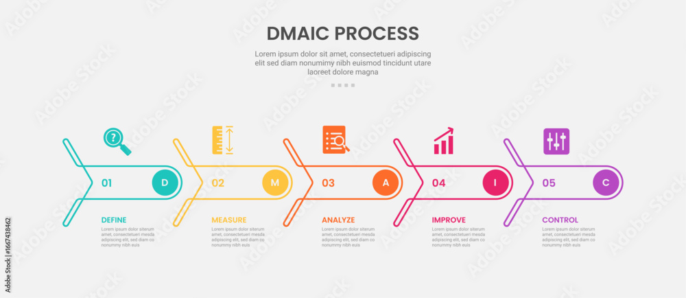 Aufkleber dmaic process infographic outline style with creative arrow with round edge on horizontal timeline s