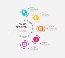 Fototapeta premium DMAIC process infographic outline style with circular object on half circle base line 5 point template with for slide presentation