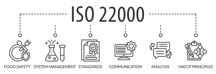 banner ISO 22000 food safety concept. Vector illustration with keywords and icons