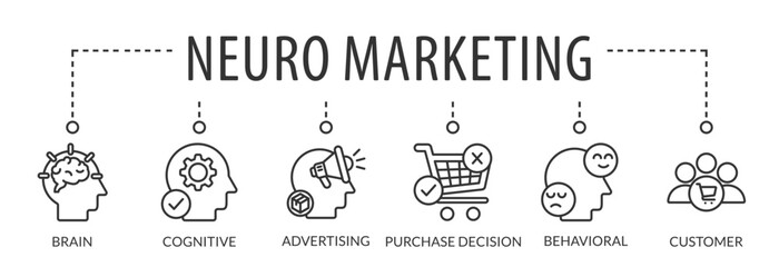 Neuromarketing vector illustration, Commercial marketing conceptual banner with icons and keywords