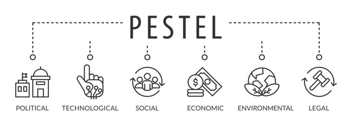 Pestel analysis - political, economic, socio-cultural, technological, environmental and legal - It is a strategic tool for understanding market growth or decline, business position, potential and dire
