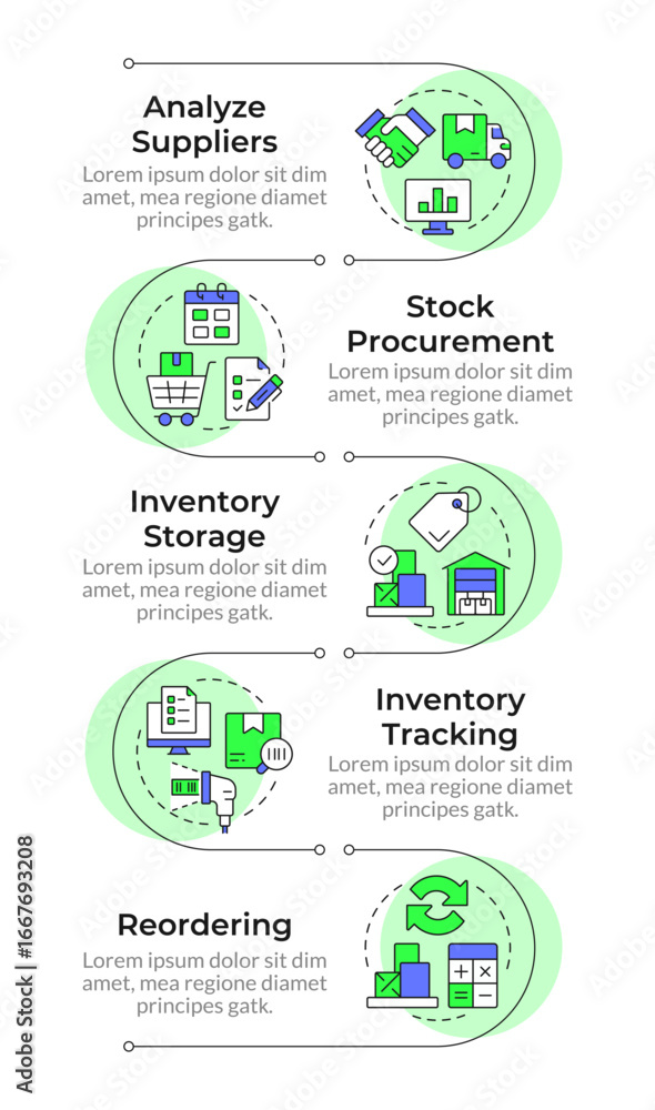 Aufkleber steps of inventory management process infographic vertical sequence. workflow organization. visualiz